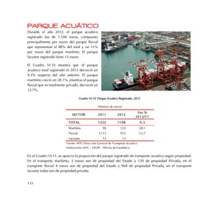 131
PARQUE ACUÁTICO
Durante el año 2012, el parque acuático
registrado fue de 1,108 naves, compuesto
principalmente por naves del parque fluvial
que representan el 88% del total y un 11%
por naves del parque marítimo. El parque
lacustre registrado tiene 13 naves.
El Cuadro VI.10 muestra que el parque
acuático total registrado el 2012 decreció en
9.3% respecto del año anterior. El parque
marítimo creció en 28.1%, mientras el parque
fluvial que es totalmente privado, decreció en
12.7%.
Cuadro VI.10: Parque Acuático Registrado, 2012
En el Cuadro VI.11, se aprecia la proporción del parque registrado de transporte acuático según propiedad.
En el transporte marítimo, 3 naves son de propiedad del Estado y 120 de propiedad Privada, en el
transporte fluvial 4 naves son de propiedad del Estado y 968 de propiedad Privada, en el transporte
lacustre todas son de propiedad privada.
SECTOR 2011 2012
Var.%
2012/11
TOTAL 1222 1108 -9.3
Marítimo 96 123 28.1
Fluvial 1113 972 -12.7
Lacustre 13 13 -
Fuente: MTC-Dirección General de Transporte Acuático
Elaboración: MTC - OGPP - Oficina de Estadística
(Número de naves)
 