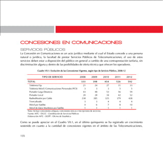 135
CONCESIONES EN COMUNICACIONES
SERVICIOS PÚBLICOS
La Concesión en Comunicaciones es un acto jurídico mediante el cual el Estado concede a una persona
natural o jurídica, la facultad de prestar Servicios Públicos de Telecomunicaciones; el uso de estos
servicios deben estar a disposición del público en general a cambio de una contraprestación tarifaria, sin
discriminación alguna y dentro de las posibilidades de oferta técnica que ofrecen los operadores.
Cuadro VII.1: Evolución de las Concesiones Vigentes, según tipo de Servicio Público, 2008-12
Como se puede apreciar en el Cuadro VII.1, en el último quinquenio se ha registrado un crecimiento
sostenido en cuanto a la cantidad de concesiones vigentes en el ámbito de las Telecomunicaciones,
TIPO DE SERVICIO 2008 2009 2010 2011 2012
TOTAL 333 398 454 526 592
Telefonía Fija 21 24 27 31 33
Telefonía Móvil / Comunicaciones Personales (PCS) 3 3 3 5 5
Portador Larga Distancia 43 48 53 56 59
Portador Local 20 28 34 42 52
Radiodifusión por Cable 238 285 325 379 428
Troncalizado 3 3 4 4 4
Móvil por Satélite 4 6 7 8 10
Móvil de datos Marítimos por Satélite 1 1 1 1 1
Nota: Incluye concesiones antiguas, concesiones únicas e inscripciones de servicios
Fuente: MTC - DGCC - Coordinación de Servicios Públicos
Elaboración: MTC - OGPP - Oficina de Estadística
 