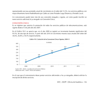 MTC . OGPP . Oficina de Estadística - 136
representando una tasa promedio anual de crecimiento en el orden del 15.5%. Los servicios públicos con
mayor dinamismo fueron Radiodifusión por Cable así como Portador Larga Distancia y Portador Local.
Un concesionario puede tener más de una concesión otorgada y vigente, así como puede inscribir un
nuevo servicio adicional al ya otorgado vía Concesión Única.
CONCESIÓN ÚNICA
Es un régimen que autoriza la prestación de todos los servicios públicos de telecomunicaciones, está
vigente desde el 5 de julio del año 2007.
En el Gráfico VII.1 se aprecia que, en el año 2009 se registró un incremento bastante significativo del
93.5%, de este tipo de servicio. A partir del año 2010 el crecimiento muestra tasas anuales del orden del
36.6%, 26.8% y 18.3% respectivamente.
Gráfico VII.1: Evolución de las Concesiones Únicas Vigentes, 2008-12
En el caso que el concesionario desee prestar servicios adicionales a los ya otorgados, deberá solicitar la
inscripción de dichos servicios.
93
180
246
312
369
50
100
150
200
250
300
350
400
2008 2009 2010 2011 2012
(Unidades)
Fuente: MTC - DGCC - Coordinación de Servicios Públicos
Elaboración: MTC - OGPP - Oficina de Estadística
 