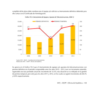 MTC . OGPP . Oficina de Estadística - 138
cumplido dicho plazo debe reembarcarse el equipo y/o solicitar su internamiento definitivo debiendo para
ello contar con el Certificado de Homologación.
Gráfico VII.3: Internamientos de Equipos y Aparatos de Telecomunicaciones, 2008-12
Se aprecia en el Gráfico VII.3 que el internamiento de equipos y/o aparatos de telecomunicaciones con
permiso definitivo en el periodo comprendido entre los años 2010 – 2012, tuvo un incremento sostenido,
registrando una tasa promedio anual de crecimiento de 33.5%; esta situación se ve reflejada en la gestión
de permiso temporal, pero solo para los años 2011 y 2012, en los cuales se registró incrementos de 68.3%
y 8.9% respectivamente.
18,350
13,021
17,120
22,291
30,948
271
280
167
281
306
0
50
100
150
200
250
300
350
0
5,000
10,000
15,000
20,000
25,000
30,000
35,000
2008 2009 2010 2011 2012
PERMISO DEFINITIVO PERMISO TEMPORAL
Fuente: MTC - DGCC - Coordinación de Internamientos
Elaboración: MTC - OGPP - Oficina de Estadística
 