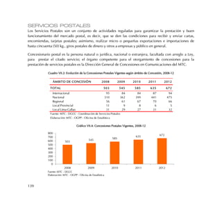 139
SERVICIOS POSTALES
Los Servicios Postales son un conjunto de actividades reguladas para garantizar la prestación y buen
funcionamiento del mercado postal, es decir, que se den las condiciones para recibir y enviar cartas,
encomiendas, tarjetas postales; asimismo, realizar micro o pequeñas exportaciones e importaciones de
hasta cincuenta (50) kg., giros postales de dinero y otros a empresas y público en general.
Concesionario postal es la persona natural o jurídica, nacional o extranjera, facultada con arreglo a Ley,
para prestar el citado servicio; el órgano competente para el otorgamiento de concesiones para la
prestación de servicios postales es la Dirección General de Concesiones en Comunicaciones del MTC.
Cuadro VII.2: Evolución de la Concesiones Postales Vigentes según ámbito de Concesión, 2008-12
Gráfico VII.4: Concesiones Postales Vigentes, 2008-12
ÁMBITO DE CONCESIÓN 2008 2009 2010 2011 2012
TOTAL 503 545 585 635 672
Internacional 95 84 84 87 94
Nacional 310 362 399 441 475
Regional 56 61 67 70 66
Local Provincial 11 9 8 6 5
Local Lima-Callao 31 29 27 31 32
Fuente: MTC - DGCC - Coordinación de Servicios Postales
Elaboración: MTC - OGPP - Oficina de Estadística
503
545
585
635 672
0
100
200
300
400
500
600
700
800
2008 2009 2010 2011 2012
Fuente: MTC - DGCC
Elaboración: MTC - OGPP - Oficina de Estadística
 