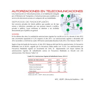 MTC . OGPP . Oficina de Estadística - 140
AUTORIZACIONES EN TELECOMUNICACIONES
Una Autorización en Telecomunicaciones, es la habilitación otorgada
por el Ministerio de Transportes y Comunicaciones para establecer un
servicio de telecomunicaciones en cualquiera de sus modalidades.
SERVICIOS DE RADIODIFUSIÓN
Son servicios privados de interés público que pueden ser de tipo
sonoro y televisivo, prestados por una persona natural o jurídica,
privada o pública, cuyas emisiones se destinan a ser recibidas
directamente por el público en general.
SONORA
En los últimos dos años, la cantidad de autorizaciones vigentes ha crecido en 23.1%, durante el año 2012
este crecimiento representó el 5.2% respecto al año 2011. Las autorizaciones vigentes a diciembre del
2012 ascienden a 3,424 de las cuales 189 fueron autorizadas durante el año 2012. (Ver Anexos: Tabla 7.1)
Según el tipo de banda de frecuencia, el año 2012 destacan del total de las autorizaciones, la Frecuencia
Modulada con el 82.6%, seguida por la frecuencia Onda media con 15.2%. Las autorizaciones por
Frecuencia Modulada registró un incremento de 5.8%. El departamento con mayor número de
autorizaciones vigentes de radiodifusión sonora en Frecuencia Modulada es Ancash con 235
autorizaciones. (Ver Anexos: Tabla 7.2)
Cuadro VII.3: Autorizaciones Vigentes de Radiodifusión Sonora, 2010-12
BANDA DE FRECUENCIA 2010 2011 2012
TOTAL 2,781 3,256 3,424
Frecuencia Modulada 2,228 2,673 2,829
Onda Corta Internacional 22 22 21
Onda Corta Tropical 52 55 54
Onda Media 479 506 520
Fuente: MTC - DGAT
Elaboración: MTC - OGPP - Oficina de Esradística
 