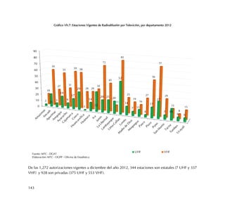 143
Gráfico VII.7: Estaciones Vigentes de Radiodifusión por Televición, por departamento 2012
De las 1,272 autorizaciones vigentes a diciembre del año 2012, 344 estaciones son estatales (7 UHF y 337
VHF) y 928 son privadas (375 UHF y 553 VHF).
0
10
20
30
40
50
60
70
80
90
3 21 7
19
9
17
29
1
14
32
20 21 20
52
14
7 11
4
17
27
7 18
6 6
18
59
27
55
31
59 58
28 29
34
72
45
11
82
25
19
16
27
56
77
29
15
8
15
UHF VHF
Fuente: MTC - DGAT
Elaboración: MTC - OGPP - Oficina de Estadística
 