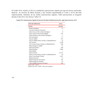 145
El Cuadro VII.4, muestra al 2012 la cantidad de autorizaciones vigentes por tipo de servicio autorizado,
destacan los servicios de Móvil Terrestre y Fijo Terrestre representando el 71.0% y 10.7% del total
respectivamente. Asimismo, de las 39,062 autorizaciones vigentes, 7,600 autorizaciones se otorgaron
durante el año 2012. (Ver Anexos: Tabla 7.5)
Cuadro VII.4: Autorizaciones Vigentes de Servicios Privados de Radiocomunicación, según tipo de servicio, 2012
TIPO DE SERVICIO 2012
TOTAL 39,062
Banda Ciudadana 15
Circuito Cerrado de Televisión 1
Enlace Fijo por Microondas (Analógico) 8
Enlace Fijo por Microondas (Digital) 274
Enlace Móvil por Microondas (Analógico) 2
Fijo Aeronáutico 51
Fijo por Satélite 473
Fijo por Satélite (Enlace Auxiliar a la Radiodifusión) 35
Fijo Terrestre 4,198
Fijo Terrestre (Enlace Auxiliar a la Radiodifusión) 268
Meteorología por Satélite 11
Móvil Aeronáutico 308
Móvil Marítimo 2,084
Móvil Satélite 1
Móvil Terrestre 27,733
Móvil Terrestre (Enlace Auxiliar a la Radiodifusión) 29
Móvil Troncalizado Privado 3,261
Radiolocalización 12
Radionavegación Aeronáutica 105
Radionavegación Marítima 24
Valor Añadido (Servicios Privados) 169
Fuente: MTC - DGAT
Elaboración: MTC - OGPP - Oficina de Estadística
 