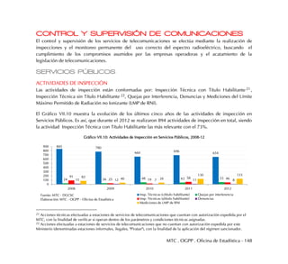 MTC . OGPP . Oficina de Estadística - 148
CONTROL Y SUPERVISIÓN DE COMUNICACIONES
El control y supervisión de los servicios de telecomunicaciones se efectúa mediante la realización de
inspecciones y el monitoreo permanente del uso correcto del espectro radioeléctrico, buscando el
cumplimiento de los compromisos asumidos por las empresas operadoras y el acatamiento de la
legislación de telecomunicaciones.
SERVICIOS PÚBLICOS
ACTIVIDADES DE INSPECCIÓN
Las actividades de inspección están conformadas por: Inspección Técnica con Título Habilitante 21 ,
Inspección Técnica sin Título Habilitante 22, Quejas por Interferencia, Denuncias y Mediciones del Límite
Máximo Permitido de Radiación no Ionizante (LMP de RNI).
El Gráfico VII.10 muestra la evolución de los últimos cinco años de las actividades de inspección en
Servicios Públicos. Es así, que durante el 2012 se realizaron 894 actividades de inspección en total, siendo
la actividad Inspección Técnica con Título Habilitante las más relevante con el 73%.
Gráfico VII.10: Actividades de Inspección en Servicios Públicos, 2008-12
21 Acciones técnicas efectuadas a estaciones de servicios de telecomunicaciones que cuentan con autorización expedida por el
MTC, con la finalidad de verificar si operan dentro de los parámetros y condiciones técnicas asignadas.
22 Acciones efectuadas a estaciones de servicios de telecomunicaciones que no cuentan con autorización expedida por este
Ministerio (denominadas estaciones informales, ilegales, "Piratas"), con la finalidad de la aplicación del régimen sancionador.
845 780
660 696
654
24 26 48 43 5391
25 19 58 4615 12 7 11 8
82
40 39
130 133
0
100
200
300
400
500
600
700
800
900
2008 2009 2010 2011 2012
Insp. Técnicas (c/título habilitante) Quejas por interferencia
Insp. Técnicas (s/título habilitante) Denuncias
Mediciones de LMP de RNI
Fuente: MTC - DGCSC
Elaboración: MTC - OGPP - Oficina de Estadística
 