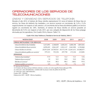 MTC . OGPP . Oficina de Estadística - 154
OPERADORES DE LOS SERVICIOS DE
TELECOMUNICACIONES
LÍNEAS Y DENSIDAD EN SERVICIOS DE TELEFONÍA
Durante el año 2012, el número de líneas móviles representaron 9.2 veces el número de líneas fijas en
servicio, las líneas de telefonía fija instaladas y en servicio tuvieron un crecimiento de 3.2% y 5.2%
respectivamente con respecto al año anterior y el crecimiento de las líneas de telefonía pública en servicio
registró un crecimiento de 3.8%. Asimismo, el número de líneas móviles en servicio presentó un
decremento de 9.5% con respecto al año 2011, por una campaña de depuración de las líneas prepago
efectuadas por los operadores. (Ver Cuadro VII.8 y Anexos: Tabla 7.5).
Cuadro VII.8: Líneas Telefónicas y Densidad en Servicios de Telefonía, 2008-12
MODALIDAD 2008 2009 2010 2011 2012
P
LÍNEAS INSTALADAS Y EN SERVICIO
Líneas de telefonía fija instaladas 3,415,895 3,548,609 3,600,243 3,688,398 3,805,826
Líneas de telefonía fija en servicio 2,878,205 2,965,297 2,952,127 3,041,909 3,199,848
Líneas móviles en servicio 20,951,834 24,700,361 29,115,149 32,461,415 29,388,077
Líneas de telefonía pública en servicio
1
197,223 193,536 207,758 215,326 223,606
DENSIDAD
Telefonía fija instaladas2
11.9 12.1 12.2 12.3 12.6
Telefonía fija en servicio2
10 10.1 10.0 10.2 10.6
Móviles en servicio2
72.9 84.3 98.3 108.3 97.0
Telefonía pública en servicio
3
6.9 6.6 7.0 7.2 7.4
P/. Información Preliminar
1/. El número de líneas incluye teléfonos urbanos y rurales; así como aquellos financiados por FITEL
2/. Líneas por cada 100 habitantes, considerando las proyecciones de población del INEI.
3/. Líneas por cada 1,000 habitantes.
Fuente: MTC - DGRAIC
Elaboración: MTC - OGPP - Oficina Estadística
 