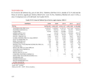 157
TELEFONÍA FIJA
En el servicio de telefonía fija, para el año 2012, Telefónica del Perú S.A.A. atiende el 72.1% del total de
líneas en servicio, seguida por América Móvil S.A.C. (con 14.3%), Telefónica Móviles S.A. (con 11.4%), y
otras 13 empresas (con 2.2% del total). Ver Cuadro VII.10.
Cuadro VII.10: Líneas de Telefonía Fija en Servicio, según empresa, 2008-12
EMPRESA 2008 2009 2010 2011 2012P
TOTAL 2,878,205 2,965,297 2,952,127 3,041,909 3,199,848
TELEFÓNICA DEL PERÚ S.A.A. 2,295,037 2,180,835 2,139,716 2,211,384 2,305,977
TELEFÓNICA MÓVILES S.A. 475,971 594,510 515,347 422,781 365,670
TELMEX PERU 74,958 103,827 105,888 131,635 0
AMÉRICA MÓVIL S.A.C. - 44,320 141,595 220,824 459,163
AMERICATEL PERÚ S.A. 17,883 25,306 30,438 34,761 36,100
VELATEL - PERUSAT S.A. 5,260 6,923 8,196 8,457 8,674
GLOBAL CROSSING PERU S.A. (Antes IMPSAT) 5,537 5,527 5,686 5,740 5,840
GILAT TO HOME PERU S.A. 1,114 1,537 1,916 2,368 2,482
RURAL TELECOM S.A.C 998 935 962 1,098 821
CONVERGIA PERU S.A. 182 680 893 1182 1,546
INFODUCTOS Y TELECOMUNICACIONES DEL PERU S.A. 1,135 645 649 617 561
VALTRON E.I.R.L. 99 151 221 183 57
NEXTEL DEL PERÚ S.A. (Antes Millicom) 13 10 311 573 849
TELEFONICA MULTIMEDIA S.A. - 50 49 5 1
GAMACOM S.A.C 18 41 41 41 -
DIGITAL WAY (ex LTL S.A.) - - 1 - -
COMPAÑÍA TELEFÓNICA ANDINA S.A. - - 218 225 221
AMITEL PERÚ TELECOMUNICACIONES S.A.C. - - - 25 -
INVERSIONES OSA 10 11,605
WINNER SYSTEMS S.A.C. 259
MOCHE INVERSIONES S.A.C. 20
GLOBAL BACKBONE 2
P/. Información Preliminar.
Fuente: MTC - DGRAIC
Elaboración: MTC - OGPP - Oficina Estadística
 