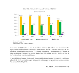 MTC . OGPP . Oficina de Estadística - 160
Gráfico VII.20: Participación de la Empresas de Telefonía Móvil, 2008-12
Hacia finales del 2008 existían un total de 21 millones de líneas, 18.6 millones eran de modalidad Pre-
pago y tan solo 2.3 millones en la modalidad Contrato. Para el año 2012, contamos con un total de 29.4
millones de líneas en ambas modalidades, 22.5 millones corresponden a líneas Pre-pago y 6.9 millones en
líneas de modalidad Contrato. El incremento desde el año 2008 hasta el año 2012 significó un total de
40.3% más de líneas en ambas modalidades.
En la modalidad de Pre-pago, el número de líneas de telefonía móvil, entre el 2011 y 2012, a sufrido una
reducción de 16.4% principalmente por la depuración realizada por los operadores en sus bases de datos
(Ver Anexos: Tablas 7.9 y 7.10).
62.6% 63.2% 63.4%
61.2%
50.6%
34.3% 33.5% 32.8% 34.4%
43.8%
3.1% 3.4% 3.9% 4.4% 5.6%
0.0%
10.0%
20.0%
30.0%
40.0%
50.0%
60.0%
70.0%
2008 2009 2010 2011 2012P
TELEFÓNICA MÓVILES AMÉRICA MÓVIL PERÚ NEXTEL PERÚ
P/. Informacioón Preliminar
Fuente: MTC - DGRAIC
Elaboración: MTC - OGPP - Oficina de Estadística
(Participación porcentual)
 