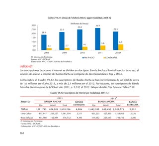161
Gráfico VII.21: Líneas de Telefonía Móvil, según modalidad, 2008-12
INTERNET
Las suscripciones de acceso a internet se dividen en dos tipos: Banda Ancha y Banda Estrecha. A su vez, el
servicio de acceso a internet de Banda Ancha se compone de dos modalidades: Fija y Móvil.
Como indica el Cuadro VII.12, los suscriptores de Banda Ancha se han incrementado de un total de cerca
de 1.6 millones en el año 2011, a más de 2.1 millones en el 2012. Por su parte, los suscriptores de Banda
Estrecha disminuyeron de 6,906 el año 2011, a 5,532 al 2012. (Mayor detalle, Ver Anexos: Tabla 7.11)
Cuadro VII.12: Suscriptores de Internet por modalidad, 2011-12
18.6
22.0
25.0
26.9
22.5
2.3 2.7
4.1
5.6
6.9
0.0
5.0
10.0
15.0
20.0
25.0
30.0
2008 2009 2010 2011 2012P
PRE PAGO CONTRATOP/. Información Preliminar
Fuente: MTC - DGRAIC
Elaboración: MTC - OGPP - Oficina de Estadística
(Millones de líneas)
ÁMBITO
Fija Móvil Total Fija Móvil Total
TOTAL 1,211,735 406,501 1,618,236 6,906 1,442,285 659,490 2,101,775 5,532
Lima-Callao 807,947 253,557 1,061,504 2,511 931,233 427,830 1,359,063 2,326
Resto del país 403,788 152,944 556,732 4,395 511,052 231,660 742,712 3,206
P/. Información Preliminar.
Fuente: MTC - DGRAIC
Elaboración: MTC - OGPP - Oficina Estadística
BANDA ANCHA BANDA
ESTRECHA
2011 2012
P
BANDA ANCHA BANDA
ESTRECHA
 
