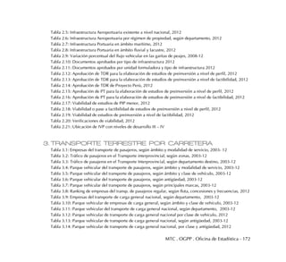 MTC . OGPP . Oficina de Estadística - 172
Tabla 2.5: Infraestructura Aeroportuaria existente a nivel nacional, 2012
Tabla 2.6: Infraestructura Aeroportuaria por régimen de propiedad, según departamento, 2012
Tabla 2.7: Infraestructura Portuaria en ámbito marítimo, 2012
Tabla 2.8: Infraestructura Portuaria en ámbito fluvial y lacustre, 2012
Tabla 2.9: Variación porcentual del flujo vehicular en las garitas de peajes, 2008-12
Tabla 2.10: Documentos aprobados por tipo de infraestructura 2012
Tabla 2.11: Documentos aprobados por unidad formuladora y tipo de infraestructura 2012
Tabla 2.12: Aprobación de TDR para la elaboración de estudios de preinversión a nivel de perfil, 2012
Tabla 2.13: Aprobación de TDR para la elaboración de estudios de preinversión a nivel de factibilidad, 2012
Tabla 2.14: Aprobación de TDR de Proyecto Perú, 2012
Tabla 2.15: Aprobación de PT para la elaboración de estudios de preinversión a nivel de perfil, 2012
Tabla 2.16: Aprobación de PT para la elaboración de estudios de preinversión a nivel de factibilidad, 2012
Tabla 2.17: Viabilidad de estudios de PIP menor, 2012
Tabla 2.18: Viabilidad o pase a factibilidad de estudios de preinversión a nivel de perfil, 2012
Tabla 2.19: Viabilidad de estudios de preinversión a nivel de factibilidad, 2012
Tabla 2.20: Verificaciones de viabilidad, 2012
Tabla 2.21: Ubicación de IVP con niveles de desarrollo III – IV
3. TRANSPORTE TERRESTRE POR CARRETERA
Tabla 3.1: Empresas del transporte de pasajeros, según ámbito y modalidad de servicio, 2003- 12
Tabla 3.2: Tráfico de pasajeros en el Transporte interprovincial, según zonas, 2003-12
Tabla 3.3: Tráfico de pasajeros en el Transporte Interprovincial, según departamento destino, 2003-12
Tabla 3.4: Parque vehicular del transporte de pasajeros, según ámbito y modalidad de servicio, 2003-12
Tabla 3.5: Parque vehicular del transporte de pasajeros, según ámbito y clase de vehículo, 2003-12
Tabla 3.6: Parque vehicular del transporte de pasajeros, según antigüedad, 2003-12
Tabla 3.7: Parque vehicular del transporte de pasajeros, según principales marcas, 2003-12
Tabla 3.8: Ranking de empresas del transp. de pasajeros regular, según flota, concesiones y frecuencias, 2012
Tabla 3.9: Empresas del transporte de carga general nacional, según departamento, 2003-12
Tabla 3.10: Parque vehicular de empresas de carga general, según ámbito y clase de vehículo, 2003-12
Tabla 3.11: Parque vehicular del transporte de carga general nacional, según departamento, 2003-12
Tabla 3.12: Parque vehicular de transporte de carga general nacional por clase de vehículo, 2012
Tabla 3.13: Parque vehicular de transporte de carga general nacional, según antigüedad, 2003-12
Tabla 3.14: Parque vehicular de transporte de carga general nacional, por clase y antigüedad, 2012
 
