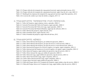 173
Tabla 3.15: Parque vehicular de transporte de carga general nacional, según principales marcas, 2012
Tabla 3.16: Parque vehicular de transporte de carga general nacional, según clase de veh. y ejes, 2003-12
Tabla 3.17: Ranking de las empresas de transporte de carga general nacional, según flota operativa, 2012
Tabla 3.18: Licencias de conducir por clase de trámite y categoría, 2011-12
4. TRANSPORTE TERRESTRE POR FERROVÍA
Tabla 4.1: Tráfico de Pasajeros, según empresa, tramo y operador, 2008-12
Tabla 4.2: Variación Porcentual del Tráfico de Pasajeros, según operador, 2008-12
Tabla 4.3: Variación Porcentual del Tráfico de Carga, según operador, 2008-12
Tabla 4.4: Variación Porcentual del Material Rodante, según tipo de vehículo, 2003-12
Tabla 4.5: Tráfico Mensual de pasajeros, según estación, 2012
Tabla 4.6: Tráfico Promedio Diario, según estación, 2012
Tabla 4.7: Tráfico Promedio de pasajeros, según intervalo de hora, 2012
5. TRANSPORTE AÉREO
Tabla 5.1: Tráfico Aéreo Mensual de Pasajeros, por ámbito de operación, 2008-12
Tabla 5.2: Tráfico Aéreo Mensual de Pasajeros, por tipo de servicio a nivel nacional, 2008-12
Tabla 5.3: Tráfico Aéreo Mensual de Pasajeros, por tipo de servicio a nivel internacional, 2008-12
Tabla 5.4: Tráfico Nacional de Pasajeros en el servicio regular y no regular, según compañías, 2003-12
Tabla 5.5: Tráfico Internacional de Pasajeros en el servicio regular y no regular, según compañías, 2003-12
Tabla 5.6: Tráfico Aéreo de Pasajeros, según ámbito de operación y tipo de servicio, 2003-12
Tabla 5.7: Tráfico Aéreo mensual de carga, por ámbito de operación, 2008-12
Tabla 5.8: Tráfico Aéreo de Carga, según ámbito de operación y tipo de servicio, 2003-12
Tabla 5.9: Tráfico Aéreo Nacional de Carga, según compañías, 2003-12
Tabla 5.10: Tráfico Aéreo Internacional de Carga, según compañías, 2003-12
Tabla 5.11: Parque Aéreo Nacional, según ámbito de operación, 2008-12
Tabla 5.12: Oferta del Parque Aéreo en el Transporte de Pasajeros, según ámbito y tipo de servicio, 2008-12
Tabla 5.13: Oferta del Parque Aéreo en el Transporte de Carga, según ámbito y tipo de servicio, 2008-12
 