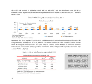19
El Gráfico I.4 muestra la evolución anual del PBI Nacional y del PBI Comunicaciones. El Sector
Comunicaciones registró un crecimiento anual promedio de 11% durante el periodo 2003-2012 mayor al
PBI Nacional.
Gráfico I.4: PBI Nacional y PBI del Sector Comunicaciones, 2003-12
Durante el año 2012, la producción del sector transportes alcanzó una tasa de crecimiento real de 6.8%. El
comportamiento favorable del sector se debió al crecimiento positivo de todos sus modos, destacando el
modo de transporte aéreo (creció18.4%) y los servicios conexos (creció 13.8%). El Transporte Terrestre
tiene una alta participación relativa y su bajo crecimiento (4.6%) influye con la baja cifra del sector. (Ver
Anexos: Tablas 1.4 y 1.5).
Cuadro I.1: VAB del Sector Transportes, según modos 2011-12
4.0 5.0 6.8 7.7 8.9 9.8
0.9
8.8 6.9 6.38.4 8.3 9.2
27.8
38.8
12.0
2.3
-0.2
18.2
10.4
-20.0
0.0
20.0
40.0
60.0
2003 2004 2005 2006 2007 2008 2009 2010 2011 2012
(Variación porcentual real)
PBI Nacional PBI Comunicaciones
Nota: Información Preliminar
Fuente: INEI - BCRP
Elaboración: MTC - OGPP - Oficina de Estadística
Promedio PBI Comunicaciones
2003-12: 11.0%
TOTAL TRANSPORTES 12,808 13,681 6.8
Transporte Terrestre 9,877 10,329 4.6
Transporte Acuático 250 282 13.1
Transporte Aéreo 408 483 18.4
Servicios Conexos 2,273 2,587 13.8
P/. Información preliminar
Fuente: INEI - Dirección Nacional de Cuentas Nacionales
Elaboración: MTC - OGPP - Oficina de Estadística
MODOS 2011 2012P Var %
2012/11
(Millones de nuevos soles a precios constantes de 1994) Servicios Conexos. Considera servicios de
manipulación de carga, almacenamiento y
depósito, actividades complementarias de
naves (p. ej. mantenimiento y reparaciones),
actividades de agencias de viajes y
operadores turísticos (incl. asistencia a
visitantes), otras actividades auxiliares (p. ej.
auditoría de cuentas e información de fletes),
alquiler y arrendamiento de vehículos
automotores, alquiler y arrendamiento de
transporte por vía acuática y por vía aérea.
 