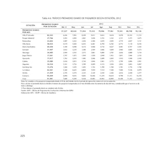 225
Tabla 4.6: TRÁFICO PROMEDIO DIARIO DE PASAJEROS SEGÚN ESTACIÓN, 2012
Abr 1/ May Jun Jul Ago Sep Oct Nov Dic
PROMEDIO DIARIO
POR MES
57,227 69,434 71,054 75,533 79,906 77,961 75,541 80,708 92,126
Villa El Salvador 82,343 6,456 7,993 8,309 9,011 9,653 9,618 9,478 10,103 11,723
Parque Industrial 27,766 2,493 2,850 2,841 3,026 3,193 3,163 3,151 3,375 3,675
Pumacahua 23,602 2,087 2,432 2,456 2,584 2,670 2,695 2,719 2,827 3,131
Villa María 58,435 4,519 5,830 6,035 6,481 6,794 6,782 6,772 7,118 8,105
María Auxiliadora 40,304 3,390 4,098 4,214 4,468 4,734 4,627 4,481 4,747 5,545
San Juan 31,447 2,652 3,224 3,280 3,504 3,666 3,604 3,460 3,685 4,373
Atocongo 34,485 2,949 3,543 3,573 3,861 4,080 3,781 3,656 3,888 5,154
Jorge Chávez 17,561 1,747 1,973 1,959 1,930 2,049 1,951 1,851 1,946 2,155
Ayacucho 17,917 1,762 2,010 1,985 2,046 2,089 2,003 1,910 1,948 2,165
Cabitos 25,080 2,434 2,815 2,744 2,844 2,961 2,775 2,709 2,806 2,991
Angamos 34,524 3,161 3,754 3,789 4,009 4,123 3,926 3,852 3,843 4,067
San Borja Sur 15,376 1,440 1,670 1,695 1,742 1,789 1,784 1,781 1,776 1,700
La Cultura 62,261 5,360 6,625 6,804 7,059 7,514 7,384 7,000 7,536 6,979
Arriola 21,459 2,195 2,374 2,325 2,320 2,430 2,366 2,616 2,458 2,377
Gamarra 95,449 6,894 9,035 9,605 10,566 11,259 10,610 9,798 11,311 16,370
Grau 91,481 7,689 9,209 9,438 10,083 10,902 10,894 10,308 11,342 11,616
Nota: Se considera a los pasajeros transportados desde el 05 de abril donde inició el periodo de operación comercial con recaudación.
1/ Para obtener el promedio diario se consideró solo 26 días.
Fuente: AATE - Oficina de Programación, Evaluación e Información (OPEI)
Elaboración: MTC - OGPP - Oficina de Estadística
Para calcular el promedio diario se dividió el número de pasajeros transportados en el mes dividido entre los números de días del mes, considerando que el servicio es de
lunes a domingo.
ESTACIÓN
PROMEDIO DIARIO
POR ESTACIÓN
2012
 
