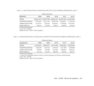 MTC . OGPP . Oficina de Estadística - 252
Tabla 7.11: LÍNEAS MÓVILES BAJO LA MODALIDAD PRE PAGO, SEGÚN EMPRESAS OPERADORAS, 2008-12
Tabla 7.12: LÍNEAS MÓVILES BAJO LA MODALIDAD CONTRATO POR AÑO SEGÚN EMPRESAS OPERADORAS, 2008-12
PREPAGO 2008 2009 2010 2011 2012P
TOTAL 18,641,319 22,007,790 24,803,217 26,877,445 22,455,299
TELEFÓNICA MÓVILES 12,077,851 14,371,324 16,067,794 16,960,811 11,432,978
AMÉRICA MÓVIL PERÚ 6,378,727 7,358,556 8,296,812 9,269,838 10,197,891
NEXTEL PERÚ S.A. 184,741 277,910 438,611 646,796 824,430
P/. Información preliminar
Fuente: MTC - DGRAIC
Elaboración: MTC - OGPP - Oficina Estadística
(Número de líneas)
CONTRATO
1
2008 2009 2010 2011 2012
P
TOTAL 2,310,515 2,692,571 4,311,932 5,583,970 6,932,778
TELEFÓNICA MÓVILES 1,036,299 1,229,234 2,379,455 2,911,894 3,428,986
AMÉRICA MÓVIL PERÚ 799,078 907,960 1,247,694 1,889,460 2,683,021
NEXTEL PERÚ S.A. 475,138 555,377 684,783 782,616 820,771
P/. Información preliminar
1/. Dentro de la modalidad contrato se incluye a las líneas post-pago y las lineas de consumo limitado
Fuente: MTC - DGRAIC
Elaboración: MTC - OGPP - Oficina Estadística
(Número de líneas)
 