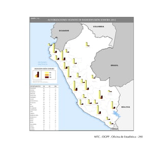 MTC . OGPP . Oficina de Estadística - 290
 