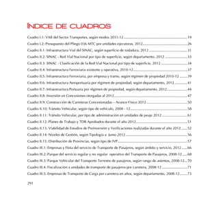 291
ÍNDICE DE CUADROS
Cuadro I.1: VAB del Sector Transportes, según modos 2011-12..................................................................19
Cuadro I.2: Presupuesto del Pliego 036 MTC por unidades ejecutoras, 2012..............................................26
Cuadro II.1: Infraestructura Vial del SINAC, según superficie de rodadura, 2012........................................31
Cuadro II.2: SINAC - Red Vial Nacional por tipo de superficie, según departamento, 2012 .......................33
Cuadro II.3: SINAC - Clasificación de la Red Vial Nacional por tipo de superficie, 2012 ...........................34
Cuadro II.4: Infraestructura Ferroviaria existente y operativa, 2010-12........................................................37
Cuadro II.5: Infraestructura Ferroviaria, por empresa y tramo, según régimen de propiedad 2010-12 ........39
Cuadro II.6: Infraestructura Aeroportuaria por régimen de propiedad, según departamento, 2012 .............41
Cuadro II.7: Infraestructura Portuaria por régimen de propiedad, según departamento, 2012.....................44
Cuadro II.8: Inversión en Concesiones otorgadas al 2012............................................................................47
Cuadro II.9: Construcción de Carreteras Concesionadas – Avance Físico 2012 ..........................................50
Cuadro II.10: Tránsito Vehicular, según tipo de vehículo, 2008 - 12...........................................................58
Cuadro II.11: Tránsito Vehicular, por tipo de administración en unidades de peaje 2012 ..........................61
Cuadro II.12: Planes de Trabajo y TDR Aprobados durante el año 2012.....................................................51
Cuadro II.13: Viabilidad de Estudios de Preinversión y Verificaciones realizadas durante el año 2012 ......52
Cuadro II.14: Niveles de Gestión, según Tipología a Junio 2012................................................................56
Cuadro II.15: Distribución de Provincias, según tipo de IVP........................................................................57
Cuadro III.1: Empresas y Flota del servicio de Transporte de Pasajeros, según ámbito y servicio, 2012......66
Cuadro III.2: Parque del servicio regular y no regular operativo del Transporte de Pasajeros, 2008-12 .....68
Cuadro III.3: Parque Vehicular del Transporte Terrestre de pasajeros, según rango de asientos, 2008-12...70
Cuadro III.4: Fiscalización a unidades de transporte de pasajeros por carretera, 2008-12 ..........................71
Cuadro III.5: Empresas de Transporte de Carga por carretera en años, según departamento, 2008-12........73
 