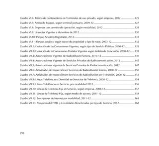 293
Cuadro VI.6: Tráfico de Contenedores en Terminales de uso privado, según empresa, 2012....................125
Cuadro VI.7: Arribo de Buques, según terminal portuario, 2009-12..........................................................127
Cuadro VI.8: Empresas con permiso de operación, según modalidad, 2012 .............................................128
Cuadro VI.9: Licencias Vigentes a diciembre de 2012...............................................................................130
Cuadro VI.10: Parque Acuático Registrado, 2012......................................................................................131
Cuadro VI.11: Parque acuático según sector de propiedad y tipo de nave, 2002-12.................................132
Cuadro VII.1: Evolución de las Concesiones Vigentes, según tipo de Servicio Público, 2008-12..............135
Cuadro VII.2: Evolución de la Concesiones Postales Vigentes según ámbito de Concesión, 2008-12.......139
Cuadro VII.3: Autorizaciones Vigentes de Radiodifusión Sonora, 2010-12 ...............................................140
Cuadro VII.4: Autorizaciones Vigentes de Servicios Privados de Radiocomunicación, 2012 ....................145
Cuadro VII.5: Autorizaciones vigentes de Servicios Privados de Radiocomunicación, 2012.....................147
Cuadro VII.6: Actividades de Inspección en Servicios de Radiodifusión Sonora, 2008-12........................150
Cuadro VII.7: Actividades de Inspección en Servicios de Radiodifusión por Televisión, 2008-12.............151
Cuadro VII.8: Líneas Telefónicas y Densidad en Servicios de Telefonía, 2008-12.....................................154
Cuadro VII.9: Líneas Telefónicas en Servicio, por modalidad 2012...........................................................156
Cuadro VII.10: Líneas de Telefonía Fija en Servicio, según empresa, 2008-12..........................................157
Cuadro VII.11: Líneas de Telefonía Fija, según medio de acceso, 2011-12...............................................158
Cuadro VII.12: Suscriptores de Internet por modalidad, 2011-12 ..............................................................161
Cuadro VII.13: Proyectos del FITEL y Localidades Beneficiadas por tipo de Servicio, 2012......................168
 