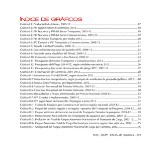 MTC . OGPP . Oficina de Estadística - 294
ÍNDICE DE GRÁFICOS
Gráfico I.1: Producto Bruto Interno, 2003-12...............................................................................................17
Gráfico I.2: PBI según Sectores Económicos, 2012 ......................................................................................18
Gráfico I.3: PBI Nacional y PBI del Sector Transportes, 2003-12.................................................................18
Gráfico I.4: PBI Nacional y PBI del Sector Comunicaciones, 2003-12 ........................................................19
Gráfico I.5: PBI del Sector Transporte, por modos 2012 ..............................................................................20
Gráfico I.6: IPC General e IPC Transportes y Comunicaciones, 2008-12 ....................................................21
Gráfico I.7: Tipo de Cambio Promedio, 2008-12.........................................................................................21
Gráfico I.8: Cotización Internacional del petróleo WTI, 2008-12................................................................22
Gráfico I.9: Precio de venta al público del Diesel, 2008-12 ........................................................................23
Gráfico I.10: Consumo y Conversión a Gas Natural, 2008-12.....................................................................24
Gráfico I.11: Presupuesto del Sector Transportes y Comunicaciones, 2012.................................................25
Gráfico I.12: Presupuesto del Pliego 036 MTC, según unidades ejecutoras 2012........................................26
Gráfico I.13: Presupuesto y Ejecución de inversiones del pliego MTC, 2003-12.........................................27
Gráfico I.14: Conservación de Carreteras, 2001-2012.................................................................................28
Gráfico II.1: Infraestructura Vial del SINAC, según situación 2012..............................................................32
Gráfico II.2: Infraestructura Aeroportuaria, según jerarquía de aeródromo de propiedad pública, 2012.....40
Gráfico II.3: Instalaciones Portuarias, por departamento, 2012....................................................................43
Gráfico II.4: Variación Porcentual del Tránsito Vehicular, 2003-12 ............................................................59
Gráfico II.5: Estructura Porcentual del Tránsito Vehicular, 2002-12 ............................................................60
Gráfico II.6: Recaudación y Peajes administrados por Provías Nacional, 2008-12......................................62
Gráfico II.7: IVP Creados e Implementados, 2000-12..................................................................................55
Gráfico II.8: IVP según Nivel de Desarrollo (Tipología) a Junio 2012 ..........................................................57
Gráfico III.1: Tráfico de Pasajeros por Carretera en el servicio regular nacional, 2002-12 ..........................67
Gráfico III.2: Parque del servicio regular y no regular operativo del Transporte de Pasajeros, 2008-12 .....68
Gráfico III.3: Parque Vehicular del servicio nacional de Transporte Terrestre de pasajeros, 2003-12 .........69
Gráfico III.4: Intervenciones No Conforme en el transporte de pasajeros por carretera, 2009-12................72
Gráfico III.5: Evolución del Total de Parque Automotor Nacional en el Transporte de Carga, 2003-12......74
Gráfico III.6: Parque Automotor Total de Carga Nacional por carretera, según clase vehicular, 2012 ........75
Gráfico III.7: Antigüedad del Parque Automotor Nacional de Carga por carretera, 2012............................76
 