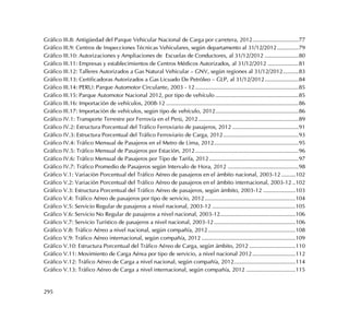 295
Gráfico III.8: Antigüedad del Parque Vehicular Nacional de Carga por carretera, 2012..............................77
Gráfico III.9: Centros de Inspecciones Técnicas Vehiculares, según departamento al 31/12/2012..............79
Gráfico III.10: Autorizaciones y Ampliaciones de Escuelas de Conductores, al 31/12/2012 ......................80
Gráfico III.11: Empresas y establecimientos de Centros Médicos Autorizados, al 31/12/2012 ....................81
Gráfico III.12: Talleres Autorizados a Gas Natural Vehicular – GNV, según regiones al 31/12/2012..........83
Gráfico III.13: Certificadoras Autorizados a Gas Licuado De Petróleo – GLP, al 31/12/2012......................84
Gráfico III.14: PERU: Parque Automotor Circulante, 2003 - 12 ...................................................................85
Gráfico III.15: Parque Automotor Nacional 2012, por tipo de vehículo ......................................................85
Gráfico III.16: Importación de vehículos, 2008-12 ......................................................................................86
Gráfico III.17: Importación de vehículos, según tipo de vehículo, 2012......................................................86
Gráfico IV.1: Transporte Terrestre por Ferrovía en el Perú, 2012.................................................................89
Gráfico IV.2: Estructura Porcentual del Tráfico Ferroviario de pasajeros, 2012 ...........................................91
Gráfico IV.3: Estructura Porcentual del Tráfico Ferroviario de Carga, 2012.................................................93
Gráfico IV.4: Tráfico Mensual de Pasajeros en el Metro de Lima, 2012.......................................................95
Gráfico IV.5: Tráfico Mensual de Pasajeros por Estación, 2012...................................................................96
Gráfico IV.6: Tráfico Mensual de Pasajeros por Tipo de Tarifa, 2012 ..........................................................97
Gráfico IV.7: Tráfico Promedio de Pasajeros según Intervalo de Hora, 2012 ..............................................98
Gráfico V.1: Variación Porcentual del Tráfico Aéreo de pasajeros en el ámbito nacional, 2003-12 .........102
Gráfico V.2: Variación Porcentual del Tráfico Aéreo de pasajeros en el ámbito internacional, 2003-12 ..102
Gráfico V.3: Estructura Porcentual del Tráfico Aéreo de pasajeros, según ámbito, 2003-12 .....................103
Gráfico V.4: Tráfico Aéreo de pasajeros por tipo de servicio, 2012...........................................................104
Gráfico V.5: Servicio Regular de pasajeros a nivel nacional, 2003-12 ......................................................105
Gráfico V.6: Servicio No Regular de pasajeros a nivel nacional, 2003-12.................................................106
Gráfico V.7: Servicio Turístico de pasajeros a nivel nacional, 2003-12.....................................................106
Gráfico V.8: Tráfico Aéreo a nivel nacional, según compañía, 2012.........................................................108
Gráfico V.9: Tráfico Aéreo internacional, según compañía, 2012 .............................................................109
Gráfico V.10: Estructura Porcentual del Tráfico Aéreo de Carga, según ámbito, 2012 ..............................110
Gráfico V.11: Movimiento de Carga Aérea por tipo de servicio, a nivel nacional 2012............................112
Gráfico V.12: Tráfico Aéreo de Carga a nivel nacional, según compañía, 2012........................................114
Gráfico V.13: Tráfico Aéreo de Carga a nivel internacional, según compañía, 2012 ................................115
 