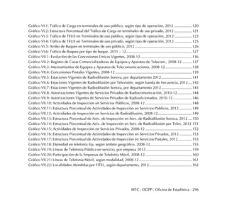 MTC . OGPP . Oficina de Estadística - 296
Gráfico VI.1: Tráfico de Carga en terminales de uso público, según tipo de operación, 2012 ..................120
Gráfico VI.2: Estructura Porcentual del Tráfico de Carga en terminales de uso privado, 2012 ..................121
Gráfico VI.3: Tráfico de TEUS en Terminales de uso público, según tipo de operación, 2012..................123
Gráfico VI.4: Tráfico de TEUS en Terminales de uso privado, según tipo de operación, 2012..................125
Gráfico VI.5: Arribo de Buques en terminales de uso público, 2012 .........................................................126
Gráfico VI.6: Tráfico de Buques por tipo de buque, 2011 – 12..................................................................127
Gráfico VII.1: Evolución de las Concesiones Únicas Vigentes, 2008-12....................................................136
Gráfico VII.2: Registro de Casas Comercializadoras de Equipos y Aparatos de Telecom., 2008-12 ..........137
Gráfico VII.3: Internamientos de Equipos y Aparatos de Telecomunicaciones, 2008-12...........................138
Gráfico VII.4: Concesiones Postales Vigentes, 2008-12.............................................................................139
Gráfico VII.5: Estaciones Vigentes de Radiodifusión Sonora, por departamento 2012...............................141
Gráfico VII.6: Estaciones Vigentes de Radiodifusión por Televisión, según banda de frecuencia, 2012....142
Gráfico VII.7: Estaciones Vigentes de Radiodifusión Sonora, por departamento 2012...............................143
Gráfico VII.8: Autorizaciones Vigentes de Servicios Privados de Radiocomunicación, 2010-12...............144
Gráfico VII.9: Autorizaciones Vigentes de Servicios Privados de Radioaficionados, 2010-12 ...................146
Gráfico VII.10: Actividades de Inspección en Servicios Públicos, 2008-12 ...............................................148
Gráfico VII.11: Estructura Porcentual de Actividades de Inspección en Servicios Públicos, 2012 .............149
Gráfico VII.12: Actividades de Inspección en Servicios de Radiodifusión, 2008-12..................................149
Gráfico VII.13: Estructura Porcentual de Actv. de Inspección en Serv. de Radiodifusión Sonora, 2012 ....150
Gráfico VII.14: Estructura Porcentual de Actv. de Inspección en Serv. de Radiodifusión por Telev, 2012 151
Gráfico VII.15: Actividades de Inspección en Servicios Privados, 2008-12 ...............................................152
Gráfico VII.16: Estructura Porcentual de Actividades de Inspección en Servicios Privados, 2012 .............153
Gráfico VII.17: Estructura Porcentual de Actividades de Inspección en Servicios Postales, 2012..............153
Gráfico VII.18: Densidad en telefonía fija, según ámbito geográfico, 2008-12..........................................155
Gráfico VII.19: Líneas de Telefonía Pública en servicio, por empresa 2012 ..............................................159
Gráfico VII.20: Participación de la Empresas de Telefonía Móvil, 2008-12...............................................160
Gráfico VII.21: Líneas de Telefonía Móvil, según modalidad, 2008-12 .....................................................161
Gráfico VII.22: Localidades Atendidas por FITEL, según departamento, 2012...........................................162
 