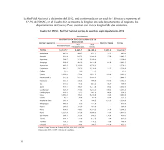 33
La Red Vial Nacional a diciembre del 2012, está conformada por un total de 130 rutas y representa el
17.7% del SINAC, en el Cuadro II.2, se muestra la longitud en cada departamento; al respecto, los
departamentos de Cusco y Puno cuentan con mayor longitud de vías existentes.
Cuadro II.2: SINAC - Red Vial Nacional por tipo de superficie, según departamento, 2012
PAVIMENTADA
NO
PAVIMENTADA
SUB
TOTAL
TOTAL 14,747.7 9,845.7 24,593.4 1,901.3 26,494.7
Amazonas 442.6 408.5 851.1 32.5 883.6
Ancash 932.4 657.5 1,589.9 72.8 1,662.7
Apurímac 596.7 511.8 1,108.6 - 1,108.6
Arequipa 958.4 461.0 1,419.4 61.8 1,481.2
Ayacucho 465.2 1,310.9 1,776.1 - 1,776.1
Cajamarca 941.7 797.0 1,738.6 11.7 1,750.4
Callao 13.1 0.0 13.1 - 13.1
Cusco 1,050.9 770.6 1,821.5 183.8 2,005.3
Huancavelica 512.8 931.3 1,444.1 - 1,444.1
Huánuco 553.3 436.6 989.9 192.5 1,182.5
Ica 571.6 91.6 663.2 46.7 709.9
Junín 917.1 396.7 1,313.8 89.2 1,402.9
La Libertad 524.4 719.6 1,244.0 100.3 1,344.3
Lambayeque 410.5 57.2 467.6 90.6 558.3
Lima 1,054.0 396.4 1,450.4 33.3 1,483.8
Loreto 43.1 44.8 87.9 43.4 131.3
Madre de Dios 397.9 1.4 399.3 625.5 1,024.8
Moquegua 440.8 35.0 475.8 - 475.8
Pasco 249.0 315.9 564.9 - 564.9
Piura 936.0 438.3 1,374.3 21.9 1,396.2
Puno 1,327.8 572.8 1,900.6 14.1 1,914.6
San Martín 594.7 253.4 848.1 126.6 974.6
Tacna 454.7 177.9 632.6 4.4 637.0
Tumbes 138.2 0.0 138.2 8.8 146.9
Ucayali 221.1 59.6 280.7 141.4 422.1
Fuente: Grupo Técnico de Trabajo (DGCF, PVN, PVD y OGPP)
Elaboración: MTC- OGPP - Oficina de Estadística
(En Kilómetros)
EXISTENTE POR TIPO DE SUPERFICIE DE
RODADURA
PROYECTADA TOTALDEPARTAMENTO
 
