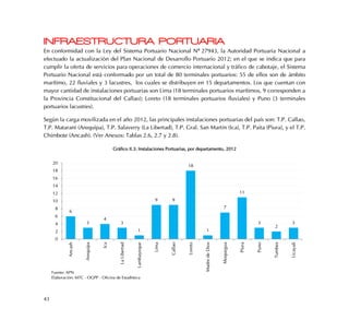 43
INFRAESTRUCTURA PORTUARIA
En conformidad con la Ley del Sistema Portuario Nacional Nº°27943, la Autoridad Portuaria Nacional a
efectuado la actualización del Plan Nacional de Desarrollo Portuario 2012; en el que se indica que para
cumplir la oferta de servicios para operaciones de comercio internacional y tráfico de cabotaje, el Sistema
Portuario Nacional está conformado por un total de 80 terminales portuarios: 55 de ellos son de ámbito
marítimo, 22 fluviales y 3 lacustres, los cuales se distribuyen en 15 departamentos. Los que cuentan con
mayor cantidad de instalaciones portuarias son Lima (18 terminales portuarios marítimos, 9 corresponden a
la Provincia Constitucional del Callao); Loreto (18 terminales portuarios fluviales) y Puno (3 terminales
portuarios lacustres).
Según la carga movilizada en el año 2012, las principales instalaciones portuarias del país son: T.P. Callao,
T.P. Matarani (Arequipa), T.P. Salaverry (La Libertad), T.P. Gral. San Martín (Ica), T.P. Paita (Piura), y el T.P.
Chimbote (Ancash). (Ver Anexos: Tablas 2.6, 2.7 y 2.8).
Gráfico II.3: Instalaciones Portuarias, por departamento, 2012
6
3
4
3
1
9 9
18
1
7
11
3
2
3
0
2
4
6
8
10
12
14
16
18
20
Ancash
Arequipa
Ica
LaLibertad
Lambayeque
Lima
Callao
Loreto
MadredeDios
Moquegua
Piura
Puno
Tumbes
Ucayali
Fuente: APN
Elaboración: MTC - OGPP - Oficina de Estadística
 
