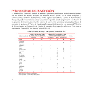 51
PROYECTOS DE INVERSIÓN
La infraestructura, como obra pública, se desarrolla ejecutando proyectos de inversión en concordancia
con las normas del Sistema Nacional de Inversión Pública (SNIP). En el sector Transportes y
Comunicaciones, la Oficina de Inversiones, unidad orgánica de la Oficina General de Planeamiento y
Presupuesto, es la responsable de realizar las acciones requeridas para la programación y evaluación de
los proyectos de inversión, de revisar los estudios de pre-inversión y mantener actualizado el banco de
proyectos. Se aprobaron 27 Planes de Trabajo para la elaboración de proyectos y se revisaron 27 Términos
de Referencia para la Contratación de Estudios de los cuales 8 corresponden a Proyecto Perú, como se
muestra en el Cuadro II.10. (Ver Anexos: Tablas 2.12-2.16).
Cuadro II.10: Planes de Trabajo y TDR Aprobados durante el año 2012
Factibilidad Perfil Factibilidad Perfil Proyecto Perú
TOTAL 6 21 4 15 8 54
Amazonas 0
Apurímac 1 1
Ayacucho 1 1
Cajamarca 1 1 2
Callao 0
Cusco 1 1 2 1 5
Huancavelica 1 1 2
Huánuco 2 1 1 4
Ica 1 1
Junín 2 2
La Libertad 3 1 4
Lambayeque 1 2 1 4
Lima 1 1 2 4
Loreto 1 2 3
Madre de Dios 0
Pasco 0
Piura 1 2 3
Puno 1 1
San Martín 0
Tacna 1 1 2
Tumbes 5 5
Ucayali 0
Multidepartamental 3 5 1 1 10
Elaboración: MTC - OGPP - Oficina de Estadística
Fuente: MTC-OGPP-Oficina de Inversiones
TÉRMINOS DE REFERENCIA PARA
ELABORACIÓN DE ESTUDIOSDEPARTAMENTO
PLANES DE TRABAJO PARA
ELABORACIÓN DE ESTUDIOS TOTAL
 