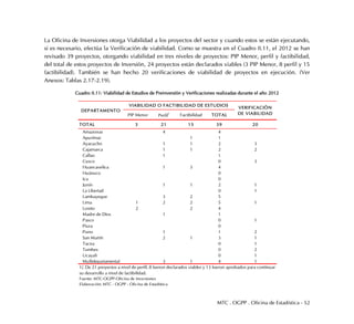 MTC . OGPP . Oficina de Estadística - 52
La Oficina de Inversiones otorga Viabilidad a los proyectos del sector y cuando estos se están ejecutando,
si es necesario, efectúa la Verificación de viabilidad. Como se muestra en el Cuadro II.11, el 2012 se han
revisado 39 proyectos, otorgando viabilidad en tres niveles de proyectos: PIP Menor, perfil y factibilidad,
del total de estos proyectos de Inversión, 24 proyectos están declarados viables (3 PIP Menor, 8 perfil y 15
factibilidad). También se han hecho 20 verificaciones de viabilidad de proyectos en ejecución. (Ver
Anexos: Tablas 2.17-2.19).
Cuadro II.11: Viabilidad de Estudios de Preinversión y Verificaciones realizadas durante el año 2012
PIP Menor Perfil
1
Factibilidad TOTAL
TOTAL 3 21 15 39 20
Amazonas 4 4
Apurímac 1 1
Ayacucho 1 1 2 3
Cajamarca 1 1 2 2
Callao 1 1
Cusco 0 3
Huancavelica 1 3 4
Huánuco 0
Ica 0
Junín 1 1 2 1
La Libertad 0 1
Lambayeque 3 2 5
Lima 1 2 2 5 1
Loreto 2 2 4
Madre de Dios 1 1
Pasco 0 1
Piura 0
Puno 1 1 2
San Martín 2 1 3 1
Tacna 0 1
Tumbes 0 2
Ucayali 0 1
Multidepartamental 3 1 4 1
Elaboración: MTC - OGPP - Oficina de Estadística
Fuente: MTC-OGPP-Oficina de Inversiones
VIABILIDAD O FACTIBILIDAD DE ESTUDIOS
DEPARTAMENTO
VERIFICACIÓN
DE VIABILIDAD
1/. De 21 proyectos a nivel de perfil, 8 fueron declarados viables y 13 fueron aprobados para continuar
su desarrollo a nivel de factibilidad.
 