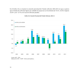 59
En el Gráfico II.6, se muestra la variación porcentual de Tránsito vehicular 2003-2012 en que se aprecia
que el tránsito de vehículos ligeros por unidades de peaje tuvo un incremento de 19.3% el 2012 respecto
al 2011 y de 12.7% en el caso de vehículos pesados.
Gráfico II.6: Variación Porcentual del Tránsito Vehicular, 2003-12
-1.3
2.2
0.3
13.8
9.4
6.4
4.2
10.9
9.1
19.3
1.7
3.1
5.3
7.1 7.4
6.0
-5.2
2.2
4.9
12.7
-10.0
-5.0
0.0
5.0
10.0
15.0
20.0
25.0
2003 2004 2005 2006 2007 2008 2009 2010 2011 2012
VEHÍCULOS LIGEROS
VEHÍCULOS PESADOS
Fuente: MTC - PVN
Elaboración: MTC - OGPP - Oficina de Estadística
 
