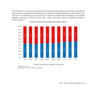 MTC . OGPP . Oficina de Estadística - 60
En el Gráfico II.7, se muestra la evolución de la estructura porcentual del tránsito vehicular, mostrando las
variaciones de la proporción de vehículos ligeros y pesados, el cambio observado de esta estructura en el
año 2011 ha continuado para el año 2012 por cuanto los vehículos ligeros excedieron a los pesados,
llegando a representar 52.9% del tránsito total. Mayor información sobre las unidades de peaje ver
Anexos: Mapa 2.7
Gráfico II.7: Estructura Porcentual del Tránsito Vehicular, 2002-12
45.5%
45.2%
44.0%
45.5%
46.0%
46.1%
48.4%
50.5%
51.4%
52.9%
54.5%
54.8%
56.0%
54.5%
54.0%
53.9%
51.6%
49.5%
48.6%
47.1%
0%
10%
20%
30%
40%
50%
60%
70%
80%
90%
100%
2003 2004 2005 2006 2007 2008 2009 2010 2011 2012
VEHÍCULOS LIGEROS VEHÍCULOS PESADOS
Fuente: MTC - PVN
Elaboración: MTC - OGPP - Oficina de Estadística
 