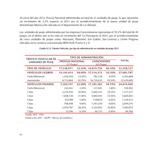 61
Al cierre del año 2012, Provías Nacional administraba un total de 31 unidades de peaje, lo que representa
un incremento de 3.3% respecto al 2011 por el acondicionamiento de la nueva unidad de peaje
denominada Menocucho ubicada en el departamento de La Libertad.
Las unidades de peaje administradas por las empresas Concesionarias representan el 59.2% del total de 45
peajes, en el último año se ha visto un incremento del 12.5%respecto al 2011, por el acondicionamiento
de cinco unidades de peajes como: Macusani, Planchón, San Gabán, San Lorenzo y Unión Progreso
ubicadas en la carretera concesionada IIRSA SUR (Tramo 4 y 5).
Cuadro II.15: Tránsito Vehicular, por tipo de administración en unidades de peaje 2012
TIPO DE VEHÍCULO 17,538,971 33.50% 34,819,756 66.50% 52,358,727
VEHÍCULOS LIGEROS 10,169,414 58.00% 17,514,373 50.30% 27,683,787
Tarifa Diferencial 1,458,550 14.30% 785,338 4.50% 2,243,888
Automóviles 8,710,864 85.70% 16,729,035 95.50% 25,439,899
VEHÍCULOS PESADOS 7,369,557 42.00% 17,305,383 49.70% 24,674,940
Tarifa Diferencial 243,041 3.30% 315,941 1.80% 558,982
2 Ejes 2,276,926 30.90% 5,040,331 29.10% 7,317,257
3 Ejes 1,608,120 21.80% 4,060,945 23.50% 5,669,065
4 Ejes 432589 5.90% 1106824 6.40% 1,539,413
5 Ejes 708,498 9.60% 1,391,078 8.00% 2,099,576
6 Ejes 2,076,787 28.20% 5,324,092 30.80% 7,400,879
7 Ejes 23,596 0.30% 66,172 0.40% 89,768
Fuente: MTC - PVN
Elaboración: MTC - OGPP - Oficina de Estadística
TRÁFICO VEHICULAR DE
UNIDADES DE PEAJE
TIPO DE ADMINISTRACIÓN
TOTALPROVIAS NACIONAL
(31 Peajes)
CONCESIONES
(45 Peajes)
 