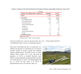 MTC . OGPP . Oficina de Estadística - 66
Cuadro III.1: Empresas y Flota Vehicular del Servicio de Transporte de Pasajeros, según ámbito de operación y servicio, 2012
PASAJEROS MOVILIZADOS EN EL TRANSPORTE
TERRESTRE POR CARRETERA
Entre enero y diciembre del 2012, se estima que 72.5
millones de personas se movilizaron por el territorio
nacional usando el servicio regular de transporte
terrestre interprovincial. Al dividir el país en cuatro
ámbitos Norte, Centro, Sur y Lima, del total de
pasajeros, el 25.0% se movilizó teniendo como
destino o punto de partida los departamentos ubicados
en el norte del país, el 20.1% los departamentos del
sur, el 16.2% los del centro y el 38.7% el
departamento de Lima. (Ver Anexos: Tabla 3.2).
ÁMBITO DE OPERACIÓN Y SERVICIO EMPRESA FLOTA
TOTAL 1,124 8,448
NACIONAL 1,115 8,305
Inter Departamental 356 4,867
Intra Departamental 14 278
Turístico Nacional 549 2,176
Turístico Departamental 0 0
Comunal 1 1
Excepcional 2 26
Trabajadores 111 754
Comité de Automóviles 0 0
Privado 82 203
INTERNACIONAL 9 143
(Unidades)
Fuente: MTC - DGTT
Elaboración: MTC - OGPP - Oficina Estadística
 