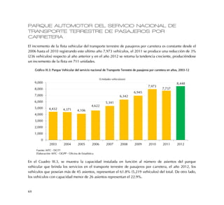 69
PARQUE AUTOMOTOR DEL SERVICIO NACIONAL DE
TRANSPORTE TERRESTRE DE PASAJEROS POR
CARRETERA
El incremento de la flota vehicular del transporte terrestre de pasajeros por carretera es constante desde el
2006 hasta el 2010 registrando este ultimo año 7,973 vehículos, el 2011 se produce una reducción de 3%
(236 vehículos) respecto al año anterior y en el año 2012 se retoma la tendencia creciente, produciéndose
un incremento de la flota en 711 unidades.
Gráfico III.3: Parque Vehicular del servicio nacional de Transporte Terrestre de pasajeros por carretera en años, 2003-12
En el Cuadro III.3, se muestra la capacidad instalada en función al número de asientos del parque
vehicular que brinda los servicios en el transporte terrestre de pasajeros por carretera, el año 2012, los
vehículos que poseían más de 45 asientos, representan el 61.8% (5,219 vehículos) del total. De otro lado,
los vehículos con capacidad menor de 26 asientos representan el 22.9%.
4,432 4,371 4,106
4,622
5,341
6,342
6,945
7,973
7,737
8,448
0
1,000
2,000
3,000
4,000
5,000
6,000
7,000
8,000
9,000
2003 2004 2005 2006 2007 2008 2009 2010 2011 2012
(Unidades vehiculares)
Fuente: MTC - DGTT
Elaboración: MTC - OGPP - Oficina de Estadística
 