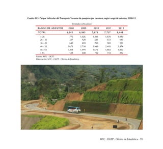 MTC . OGPP . Oficina de Estadística - 70
Cuadro III.3: Parque Vehicular del Transporte Terrestre de pasajeros por carretera, según rango de asientos, 2008-12
RANGO DE ASIENTOS 2008 2009 2010 2011 2012
TOTAL 6,342 6,945 7,973 7,737 8,448
< 26 776 1,026 1,396 1,670 1,943
26 - 35 337 420 531 572 695
36 - 45 640 659 700 583 591
46 - 55 2,673 2,738 2,949 2,495 2,474
56 - 65 1,368 1,494 1,675 1,683 1,933
> 65 548 608 722 734 812
Fuente: MTC - DGTT
Elaboración: MTC - OGPP - Oficina de Estadística
(Unidades vehiculares)
 