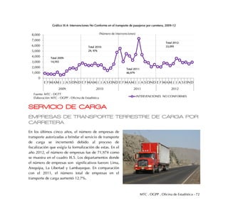 MTC . OGPP . Oficina de Estadística - 72
Gráfico III.4: Intervenciones No Conforme en el transporte de pasajeros por carretera, 2009-12
SERVICIO DE CARGA
EMPRESAS DE TRANSPORTE TERRESTRE DE CARGA POR
CARRETERA
En los últimos cinco años, el número de empresas de
transporte autorizadas a brindar el servicio de transporte
de carga se incrementó debido al proceso de
fiscalización que exigía la formalización de estas. En el
año 2012, el número de empresas fue de 71,974 como
se muestra en el cuadro III.5. Los departamentos donde
el número de empresas son significativos fueron: Lima,
Arequipa, La Libertad y Lambayeque. En comparación
con el 2011, el número total de empresas en el
transporte de carga aumentó 12.7%.
0
1,000
2,000
3,000
4,000
5,000
6,000
7,000
8,000
E F M A M J J A S ON D E F M A M J J A S ON D E F M A M J J A S ON D E F M A M J J A S ON D
2009 2010 2011 2012
INTERVENCIONES NO CONFORMES
Fuente: MTC - DGTT
Elaboración: MTC - OGPP - Oficina de Estadística
(Número de intervenciones)
Total 2010:
29, 976
Total 2009:
14,593
Total 2011:
46,979
Total 2012:
33,095
 
