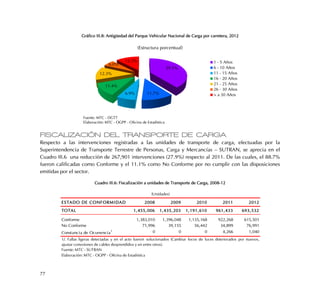 77
Gráfico III.8: Antigüedad del Parque Vehicular Nacional de Carga por carretera, 2012
FISCALIZACIÓN DEL TRANSPORTE DE CARGA
Respecto a las intervenciones registradas a las unidades de transporte de carga, efectuadas por la
Superintendencia de Transporte Terrestre de Personas, Carga y Mercancías – SUTRAN, se aprecia en el
Cuadro III.6 una reducción de 267,901 intervenciones (27.9%) respecto al 2011. De las cuales, el 88.7%
fueron calificadas como Conforme y el 11.1% como No Conforme por no cumplir con las disposiciones
emitidas por el sector.
Cuadro III.6: Fiscalización a unidades de Transporte de Carga, 2008-12
39.5%
11.7%6.9%
11.4%
12.3%
6.0%
12.2% 1 - 5 Años
6 - 10 Años
11 - 15 Años
16 - 20 Años
21 - 25 Años
26 - 30 Años
> a 30 Años
Fuente: MTC - DGTT
Elaboración: MTC - OGPP - Oficina de Estadística
(Estructura porcentual)
ESTADO DE CONFORMIDAD 2008 2009 2010 2011 2012
TOTAL 1,455,006 1,435,203 1,191,610 961,433 693,532
Conforme 1,383,010 1,396,048 1,135,168 922,268 615,501
No Conforme 71,996 39,155 56,442 34,899 76,991
Constancia de Ocurrencia1 0 0 0 4,266 1,040
Fuente: MTC - SUTRAN
Elaboración: MTC - OGPP - Oficina de Estadística
(Unidades)
1/. Fallas ligeras detectadas y en el acto fueron solucionados (Cambiar focos de luces deteriorados por nuevos,
ajustar conexiones de cables desprendidos y en entre otros).
 