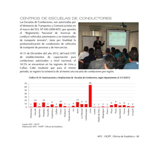 MTC . OGPP . Oficina de Estadística - 80
CENTROS DE ESCUELAS DE CONDUCTORES
Las Escuelas de Conductores, son autorizadas por
el Ministerio de Transportes y Comunicaciones en
el marco del D.S. Nº 040-2008-MTC que aprueba
el “Reglamento Nacional de licencias de
conducir vehículos automotores y no motorizados
de transporte terrestre”, tiene por finalidad la
profesionalización de conductores de vehículos
de transporte de personas y de mercancías.
Al 31 de Diciembre del año 2012, del total (197)
de establecimientos de capacitación para
conductores autorizados a nivel nacional, el
34.5% se encuentran en las regiones de Lima y
Callao. Cabe resaltarse que para el mismo
periodo, se registro la existencia de al menos una escuela de conductores por región.
Gráfico III.10: Autorizaciones y Ampliaciones de Escuelas de Conductores, según departamento al 31/12/2012
1
14
2
14
3
8
2
10
3 1 4
15
9 9
66
1 1 2 1
6 9
5 6 3 2
0
10
20
30
40
50
60
70
Amazonas
Ancash
Apurímac
Arequipa
Ayacuho
Cajamarca
Callao
Cusco
Huánuco
Huancavelica
Ica
Junín
LaLibertad
Lambayeque
Lima
Loreto
MadredeDios
Moquegua
Pasco
Piura
Puno
SanMartín
Tacna
Tumbes
Ucayali
Fuente: MTC - DGTT
Elaboración: MTC - OGPP - Oficina de Estadística
 