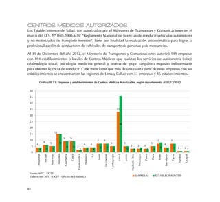 81
CENTROS MÉDICOS AUTORIZADOS
Los Establecimientos de Salud, son autorizados por el Ministerio de Transportes y Comunicaciones en el
marco del D.S. Nº 040-2008-MTC “Reglamento Nacional de licencias de conducir vehículos automotores
y no motorizados de transporte terrestre”, tiene por finalidad la evaluación psicosomática para lograr la
profesionalización de conductores de vehículos de transporte de personas y de mercancías.
Al 31 de Diciembre del año 2012, el Ministerio de Transportes y Comunicaciones autorizó 149 empresas
con 164 establecimientos o locales de Centros Médicos que realizan los servicios de audiometría (oído),
oftalmología (vista), psicología, medicina general y prueba de grupo sanguíneo requisito indispensable
para obtener licencia de conducir. Cabe mencionar que más de una cuarta parte de estas empresas con sus
establecimientos se encuentran en las regiones de Lima y Callao con 33 empresas y 46 establecimientos.
Gráfico III.11: Empresas y establecimientos de Centros Médicos Autorizados, según departamento al 31/12/2012
4
6 5
15
9 9
2
4 4
7 7
5
33
5
3 3 3
5
7
4
7
1 14 6 5
15
9 9
2 4 4 7 7 5
46
5 3 4 3 5
8
4 7 1 1
0
5
10
15
20
25
30
35
40
45
50
Amazonas
Ancash
Apurímac
Arequipa
Cajamarca
Cusco
Huancavelica
Huánuco
Ica
Junín
LaLibertad
Lambayeque
Lima1
Loreto
MadredeDios
Moquegua
Pasco
Piura
Puno
SanMartín
Tacna
Tumbes
Ucayali
EMPRESAS ESTABLECIMIENTOS
Fuente: MTC - DGTT
Elaboración: MTC - OGPP - Oficina de Estadística
 