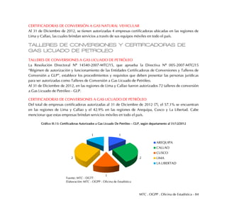 MTC . OGPP . Oficina de Estadística - 84
CERTIFICADORAS DE CONVERSIÓN A GAS NATURAL VEHICULAR
Al 31 de Diciembre de 2012, se tienen autorizadas 4 empresas certificadoras ubicadas en las regiones de
Lima y Callao, las cuales brindan servicios a través de sus equipos móviles en todo el país.
TALLERES DE CONVERSIONES Y CERTIFICADORAS DE
GAS LICUADO DE PETROLEO
TALLERES DE CONVERSIONES A GAS LICUADO DE PETRÓLEO
La Resolución Directoral Nº 14540-2007-MTC/15, que aprueba la Directiva Nº 005-2007-MTC/15
“Régimen de autorización y funcionamiento de las Entidades Certificadoras de Conversiones y Talleres de
Conversión a GLP”, establece los procedimientos y requisitos que deben presentar las personas jurídicas
para ser autorizadas como Talleres de Conversión a Gas Licuado de Petróleo.
Al 31 de Diciembre de 2012, en las regiones de Lima y Callao fueron autorizados 72 talleres de conversión
a Gas Licuado de Petróleo - GLP.
CERTIFICADORAS DE CONVERSIONES A GAS LICUADO DE PETRÓLEO
Del total de empresas certificadoras autorizadas al 31 de Diciembre de 2012 (7), el 57.1% se encuentran
en las regiones de Lima y Callao y el 42.9% en las regiones de Arequipa, Cusco y La Libertad. Cabe
mencionar que estas empresas brindan servicios móviles en todo el país.
Gráfico III.13: Certificadoras Autorizados a Gas Licuado De Petróleo – GLP, según departamento al 31/12/2012
1
2
1
2
1
AREQUIPA
CALLAO
CUSCO
LIMA
LA LIBERTAD
Fuente: MTC - DGTT
Elaboración: MTC - OGPP - Oficina de Estadística
 