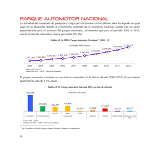 85
PARQUE AUTOMOTOR NACIONAL
La actividad del transporte de pasajeros y carga por vía terrestre en los últimos años ha logrado un gran
auge en su desarrollo debido al crecimiento sostenido de la economía nacional, siendo este un factor
preponderante para el aumento del parque automotor, así tenemos que para el periodo 2003 al 2012,
creció en más de cincuenta y nueve por ciento (59.3%).
Gráfico III.14: PERU: Parque Automotor Circulante11, 2003 - 12
El parque automotor mantiene un crecimiento sostenido. En la última década (2003-2012) el crecimiento
promedio ha sido de 5.5% anual.
Gráfico III.15: Parque Automotor Nacional 2012, por tipo de vehículo
11 No Considera vehículos ligeros (motos lineales, trimotos y cuatrimotos)
1,342,288 1,361,403
1,440,017 1,473,530 1,534,303
1,640,970
1,732,834
1,849,690
1,979,865
2,137,837
2003 2004 2005 2006 2007 2008 2009 2010 2011 2012
(Unidades vehiculares)
Fuente: MTC - DGTT
Elaboración: MTC - OGPP - Oficina de Estadística
927,698
292,840 246,205
318,484
39,476 59,088
171,407
33,722 48,917
PICK UP RURAL PANEL
AUTOMÓVIL STATION WAGON CAMIONETAS OMNIBUS CAMIÓN REMOLCADOR REMOLQUE / SEMI-
REM.
(Unidades vehiculares)
Fuente: MTC - DGTT
Elaboración: MTC - OGPP - Oficina de Estadística
 