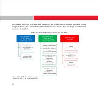 89
El transporte ferroviario en el Perú está conformado por 8 líneas férreas existentes agrupadas en tres
categorías: Pública No Concesionada, Pública Concesionada y Privada. Para una mejor visualización se
muestra el Gráfico IV.1.
Gráfico IV.1: Transporte Terrestre por Ferrovía en el Perú, 2012
Fuente: MTC - DGCF - Dirección de Ferrocarriles
Elaboración: MTC- OGPP- Oficina de Estadística
LÍNEAS FÉRREAS
PÚBLICAS NO
CONCESIONADAS
Ferrocarril Huancayo-
Huancavelica
A cargo del Ministerio de
Transportes y
Comunicaciones
Ferrocarril Tacna-Arica
A cargo del Gobierno
Regional de Tacna
LÍNEAS FÉRREAS
PÚBLICAS
CONCESIONADAS
Ferrocarril Callao-Huancayo
Concesionario:
Ferrovías Central Andina S.A.
Operador:
Ferrocarril Central Andino S.A.
Ferrocarril Matarani-Cusco y
Cusco-Hidroeléctrica
Concesionario:
Ferrocarril Transandino S.A.
Operadores:
Perurail S.A., Andean Railways
y Inca Rail S.A.C.
Metro de Lima - Línea 1
Concesionario:
GYM FERROVIAS S.A.
Operador: Gym Ferrovías S.A.
LÍNEAS FÉRREAS
PRIVADAS
Empresa:
Cemento Andino S.A.
Empresa:
Southern Peru Copper
Corporation
Empresa:
Votorantin Metais-
Cajamarquilla S.A
 