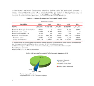 91
El tramo Callao - Huancayo concesionado a Ferrovías Central Andina S.A. tiene como operador a la
empresa Ferrocarril Central Andino S.A, la principal actividad que realizan es el transporte de carga y el
transporte de pasajeros no es regular, para el año 2012 transportó 3,227 pasajeros.
Cuadro IV.1: Transporte de pasajeros por Ferrovía, según empresa, 2008-12
Gráfico IV.2: Estructura Porcentual del Tráfico Ferroviario de pasajeros, 2012
EMPRESA 2008 2009 2010 2011 2012
TOTAL 1,638,688 1,652,752 1,382,323 1,760,881 2,031,245
Ferrocarril Huancayo - Huancavelica1
58,827 0 43,368 25,755 69,833
Ferrocarril Tacna - Arica2 57,899 43,984 39,536 1,032 0
Ferrovía Central Andina S.A. 4,739 3,699 2,978 2,849 3,227
Ferrocarril Transandino S.A. 1,517,223 1,605,069 1,296,441 1,731,245 1,958,185
Matarani - Cusco 25,684 18,035 13,092 14,471 18,536
Cusco - Hidroeléctrica 1,491,539 1,587,034 1,283,349 1,716,774 1,939,649
Fuente: Empresas Ferroviarias
Elaboración: MTC - OGPP - Oficina de Estadística
2/. El Gobierno Regional de Tacna remitió información del tráfico de pasajeros realizado hasta febrero del 2011.
(Número de pasajeros)
1/. A partir del mes de julio del 2008 el Ferrocarril que va desde Huancayo a Huancavelica no registró ninguna información dado
que se ejecutaron obras de rehabilitación. Recien en octubre del 2010 reinició sus operaciones
3.4%0.0%
0.2%
96.4%
Ferrocarril Huancayo -
Huancavelica
Ferrocarril Tacna - Arica
Ferrovía Central Andina S.A.
Fuente: Empresas Ferroviarias
Elaboración: MTC- OGPP- Oficina de Estadística
 