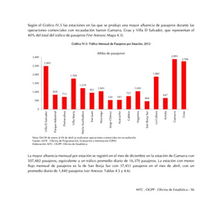 MTC . OGPP . Oficina de Estadística - 96
Según el Gráfico IV.5 las estaciones en las que se produjo una mayor afluencia de pasajeros durante las
operaciones comerciales con recaudación fueron Gamarra, Grau y Villa El Salvador, que representan el
40% del total del tráfico de pasajeros (Ver Anexos: Mapa 4.3).
Gráfico IV.5: Tráfico Mensual de Pasajeros por Estación, 2012
La mayor afluencia mensual por estación se registró en el mes de diciembre en la estación de Gamarra con
507,482 pasajeros, equivalente a un tráfico promedio diario de 16,370 pasajeros. La estación con menor
flujo mensual de pasajeros es la de San Borja Sur con 37,451 pasajeros en el mes de abril, con un
promedio diario de 1,440 pasajeros (ver Anexos: Tablas 4.5 y 4.6).
2,492
839
713
1,769
1,219
951
1,043
530 541
757
1,043
464
1,882
647
2,893
2,766
0
500
1,000
1,500
2,000
2,500
3,000
VillaElSalvador
ParqueIndustrial
Pumacahua
VillaMaría
MaríaAuxiliadora
SanJuan
Atocongo
JorgeChávez
Ayacucho
Cabitos
Angamos
SanBorjaSur
LaCultura
Arriola
Gamarra
Grau
(Miles de pasajeros)
Nota: Del 09 de enero al 04 de abril se realizaron operaciones comerciales sin recaudación.
Fuente: AATE - Oficina de Programación, Evaluación e Información (OPEI)
Elaboración: MTC- OGPP- Oficina de Estadística
 