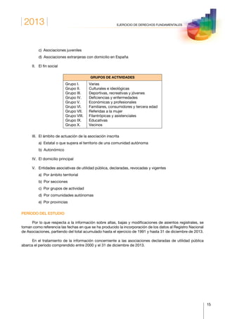 2013
15
EJERCICIO DE DERECHOS FUNDAMENTALES
	 c)  Asociaciones juveniles
	 d)  Asociaciones extranjeras con domicilio en España
II.	 El fin social
GRUPOS DE ACTIVIDADES
Grupo I.
Grupo II.
Grupo III.
Grupo IV.
Grupo V.
Grupo VI.
Grupo VII.
Grupo VIII.
Grupo IX.
Grupo X.
Varias
Culturales e ideológicas
Deportivas, recreativas y jóvenes
Deficiencias y enfermedades
Económicas y profesionales
Familiares, consumidores y tercera edad
Referidas a la mujer
Filantrópicas y asistenciales
Educativas
Vecinos
III.	 El ámbito de actuación de la asociación inscrita
	 a)  Estatal o que supera el territorio de una comunidad autónoma
	 b) Autonómico
IV.	 El domicilio principal
V.	 Entidades asociativas de utilidad pública, declaradas, revocadas y vigentes
	 a)  Por ámbito territorial
	 b)  Por secciones
	 c)  Por grupos de actividad
	 d)  Por comunidades autónomas
	 e)  Por provincias
PERÍODO DEL ESTUDIO
Por lo que respecta a la información sobre altas, bajas y modificaciones de asientos registrales, se
toman como referencia las fechas en que se ha producido la incorporación de los datos al Registro Nacional
de Asociaciones, partiendo del total acumulado hasta el ejercicio de 1991 y hasta 31 de diciembre de 2013.
En el tratamiento de la información concerniente a las asociaciones declaradas de utilidad pública
abarca el período comprendido entre 2000 y el 31 de diciembre de 2013.
 