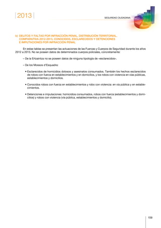 2013
159
SEGURIDAD CIUDADANA
b) DELITOS Y FALTAS POR INFRACCIÓN PENAL. DISTRIBUCIÓN TERRITORIAL.
COMPARATIVA 2012-2013, CONOCIDOS, ESCLARECIDOS Y DETENCIONES
E IMPUTACIONES POR INFRACCIÓN PENAL
En estas tablas se presentan las actuaciones de las Fuerzas y Cuerpos de Seguridad durante los años
2012 a 2013. No se poseen datos de determinados cuerpos policiales, concretamente:
– De la Ertzaintza no se poseen datos de ninguna tipología de «esclarecidos».
– De los Mossos d’Esquadra:
   • Esclarecidos de homicidios dolosos y asesinatos consumados. También los hechos esclarecidos
de robos con fuerza en establecimientos y en domicilios, y los robos con violencia en vías públicas,
establecimientos y domicilios.
   • Conocidos robos con fuerza en establecimientos y robo con violencia: en vía pública y en estable-
cimientos.
   • Detenciones e imputaciones: homicidios consumados, robos con fuerza (establecimientos y domi-
cilios) y robos con violencia (vía pública, establecimientos y domicilio).
 