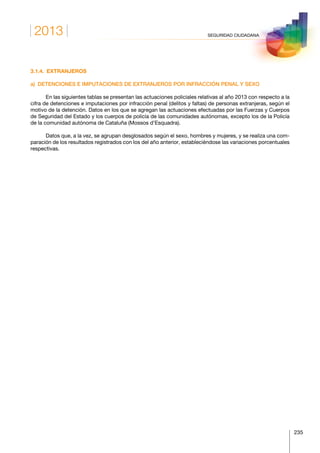 2013
235
SEGURIDAD CIUDADANA
3.1.4. EXTRANJEROS
a)  DETENCIONES E IMPUTACIONES DE EXTRANJEROS POR INFRACCIÓN PENAL Y SEXO
En las siguientes tablas se presentan las actuaciones policiales relativas al año 2013 con respecto a la
cifra de detenciones e imputaciones por infracción penal (delitos y faltas) de personas extranjeras, según el
motivo de la detención. Datos en los que se agregan las actuaciones efectuadas por las Fuerzas y Cuerpos
de Seguridad del Estado y los cuerpos de policía de las comunidades autónomas, excepto los de la Policía
de la comunidad autónoma de Cataluña (Mossos d’Esquadra).
Datos que, a la vez, se agrupan desglosados según el sexo, hombres y mujeres, y se realiza una com-
paración de los resultados registrados con los del año anterior, estableciéndose las variaciones porcentuales
respectivas.
 