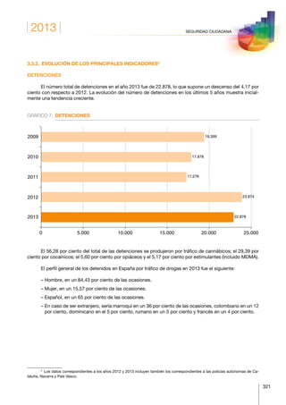 2013
321
SEGURIDAD CIUDADANA
3.3.2.  EVOLUCIÓN DE LOS PRINCIPALES INDICADORES2
DETENCIONES
El número total de detenciones en el año 2013 fue de 22.878, lo que supone un descenso del 4,17 por
ciento con respecto a 2012. La evolución del número de detenciones en los últimos 5 años muestra inicial-
mente una tendencia creciente.
GRÁFICO 7.	DETENCIONES
2013
2012
2011
2010
2009
0 5.000 10.000 15.000 20.000 25.000
19.399
17.878
17.276
23.874
22.878
El 56,28 por ciento del total de las detenciones se produjeron por tráfico de cannábicos; el 29,39 por
ciento por cocaínicos; el 5,60 por ciento por opiáceos y el 5,17 por ciento por estimulantes (incluido MDMA).
El perfil general de los detenidos en España por tráfico de drogas en 2013 fue el siguiente:
– Hombre, en un 84,43 por ciento de las ocasiones.
– Mujer, en un 15,57 por ciento de las ocasiones.
– Español, en un 65 por ciento de las ocasiones.
– En caso de ser extranjero, sería marroquí en un 36 por ciento de las ocasiones, colombiano en un 12
por ciento, dominicano en el 5 por ciento, rumano en un 5 por ciento y francés en un 4 por ciento.
2
  Los datos correspondientes a los años 2012 y 2013 incluyen también los correspondientes a las policías autónomas de Ca-
taluña, Navarra y País Vasco.
 