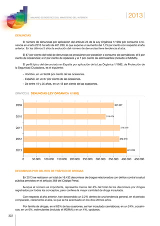 2013
322
ANUARIO ESTADÍSTICO DEL MINISTERIO DEL INTERIOR
DENUNCIAS
El número de denuncias por aplicación del artículo 25 de la Ley Orgánica 1/1992 por consumo o te-
nencia en el año 2013 ha sido de 401.289, lo que supone un aumento del 7,75 por ciento con respecto al año
anterior. En los últimos 5 años la evolución del número de denuncias tiene tendencia al alza.
El 87 por ciento del total de denuncias se produjeron por posesión o consumo de cannábicos; el 9 por
ciento de cocaínicos; el 2 por ciento de opiáceos y el 1 por ciento de estimulantes (incluido el MDMA).
El perfil típico del denunciado en España por aplicación de la Ley Orgánica 1/1992, de Protección de
la Seguridad Ciudadana, es el siguiente:
– Hombre, en un 94,84 por ciento de las ocasiones.
– Español, en un 87 por ciento de las ocasiones.
– De entre 19 y 25 años, en un 45 por ciento de las ocasiones.
GRÁFICO 8.	 DENUNCIAS (LEY ORGÁNICA 1/1992)
2013
2012
2011
2010
2009
0 50.000 100.000 150.000 200.000 250.000 300.000 350.000 400.000 450.000
351.927
319.474
375.019
372.419
401.289
DECOMISOS POR DELITOS DE TRÁFICO DE DROGAS
En 2013 se realizaron un total de 16.432 decomisos de drogas relacionados con delitos contra la salud
pública previstos en el artículo 368 del Código Penal.
Aunque el número es importante, representa menos del 4% del total de los decomisos por drogas
registrados por todos los conceptos, pero conlleva la mayor cantidad de droga incautada.
Con respecto al año anterior, han descendido un 2,2% dentro de una tendencia general, en el período
comparado, claramente al alza, la que se ha acentuado en los dos últimos años.
Por familia de drogas, en el 63% de las ocasiones, se han incautado cannábicos; en un 24%, cocaíni-
cos; en un 6%, estimulantes (incluido el MDMA) y en un 4%, opiáceos.
 