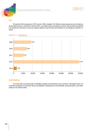 2013
326
ANUARIO ESTADÍSTICO DEL MINISTERIO DEL INTERIOR
LSD
El total de LSD incautado en 2013 fue de 1.628 unidades. Por tráfico de esta sustancia se han efectua-
do 64 detenciones. A excepción del año 2012, con alguna gran incautación puntual, esta sustancia presenta
una tendencia a disminuir, lo que se explica debido a que se está convirtiendo en una droga de carácter re-
sidual.
GRÁFICO 14.	LSD (dosis)
2013
2012
2011
2010
2009
0 5.000 10.000 15.000 20.000 25.000 30.000 35.000
9.062
6.867
4.923
34.078
1.628
ANFETAMINAS
En el año 2013 se decomisaron 506.986 unidades de Anfetamina que motivaron 195 detenciones. En
el período analizado la evolución de las cantidades incautadas es al alza debido, principalmente, a las reali-
zadas en los últimos años.
 