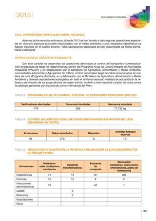 2013
347
SEGURIDAD CIUDADANA
3.5.3.  OPERACIONES ESPECIALES A NIVEL NACIONAL
Además de los servicios ordinarios, durante 2013 se han llevado a cabo algunas operaciones especia-
les en diversos aspectos puntuales relacionados con el medio ambiente, cuyos resultados estadísticos ya
figuran incluidos en el cuadro anterior. Tales operaciones especiales se han desarrollado de forma perma-
nente o temporal:
OPERACIONES DE CARÁCTER PERMANENTE
Con este carácter se desarrollan las opeaciones destinadas al control del transporte y comercializa-
ción de pescado de tallas no reglamentarias, dentro del Programa Anual de Control Integral de Actividades
Pesqueras (PACIAP) y en colaboración con el Ministerio de Agricultura, Alimentación y Medio Ambiente,
comunidades autónomas y Agrupación de Tráfico; control del empleo ilegal de cebos envenenados en ma-
teria de caza (Programa Antídoto), en colaboración con el Ministerio de Agricultura, Alimentación y Medio
Ambiente y diversas asociaciones ecologistas, en todo el territorio nacional; medidas de actuación en la re-
tirada y eliminación de los subproductos de origen animal, también a nivel nacional y el plan de lucha contra
la patología generada por el conocido como «Nematodo del Pino».
TABLA 3.	 PROGRAMA ANUAL DE CONTROL INTEGRAL DE ACTIVIDADES PESQUERAS (PACIAP)
Verificaciones efectuadas Denuncias tramitadas Mercancía incautada
478 269 71.732 kg
TABLA 4.	CONTROL DEL EMPLEO ILEGAL DE CEBOS ENVENENADOS EN MATERIA DE CAZA
(PROGRAMA ANTÍDOTO)
Actuaciones Cebos detectados Detenidos
Animales hallados
muertos
88 270 6 151
TABLA 5.	MEDIDAS DE ACTUACIÓN EN LA RETIRADA Y ELIMINACIÓN DE LOS SUBPRODUCTOS
DE ORIGEN ANIMAL
Actuaciones
Mataderos
salas de despiece
carnicerías
Industrias
transformadoras
Empresas
de
transporte
Eliminación
(vertederos, incineración,
enterramiento, planta de
eliminación)
Inspecciones 41 19 127 284
Informes 12 10 8 11
Infracciones
administrativas
10 42 1
Delitos 5
Detenidos 3
Incautaciones
Otros
 